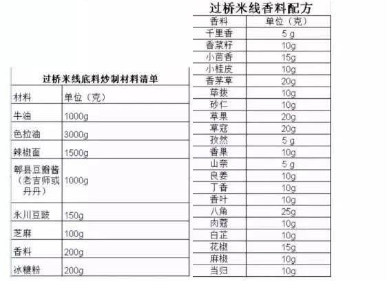 米线香料绝密配方图片