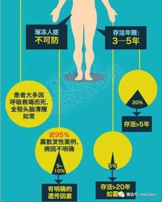 您是否听说过渐冻症,又对渐冻人了解多少?