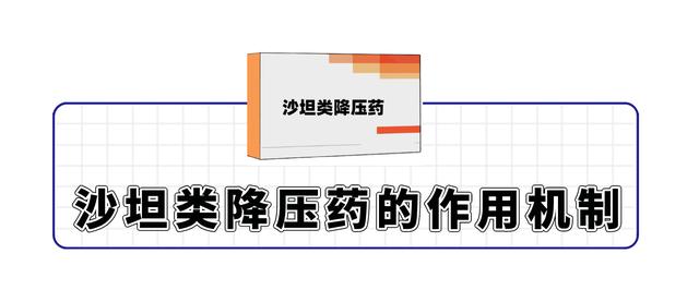 降压药美国研发的和中国研发的有何不同医生这次讲沙坦类药物