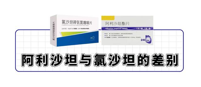 既然沙坦类降压药作用机制差不多,那中国研发的阿利沙坦和美国研发氯