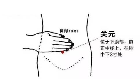 经常按摩这6个穴位,在家也可以轻松降血糖