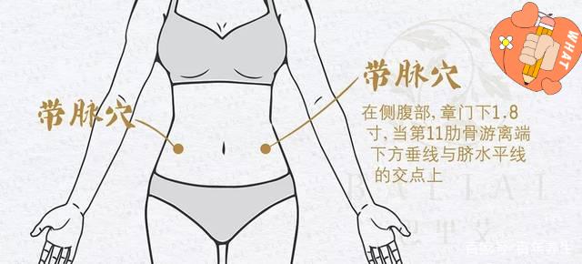 带脉穴 调理女人经