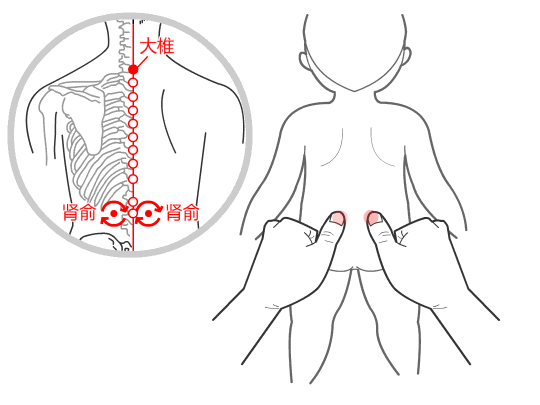 位置:位于腰背部,第二腰椎下旁开一寸半,与前面腹部面的肚脐眼平齐