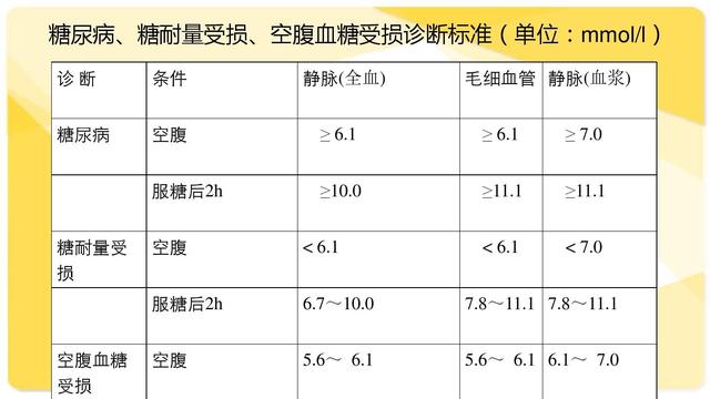 2021年血糖标准表图片