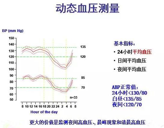 超勺型血压图片