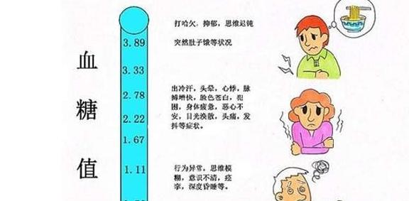 血糖高的症状及危害图片