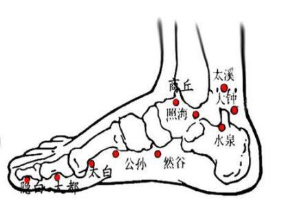 經絡不通百病生疏通經絡瘀堵的開關只需一招