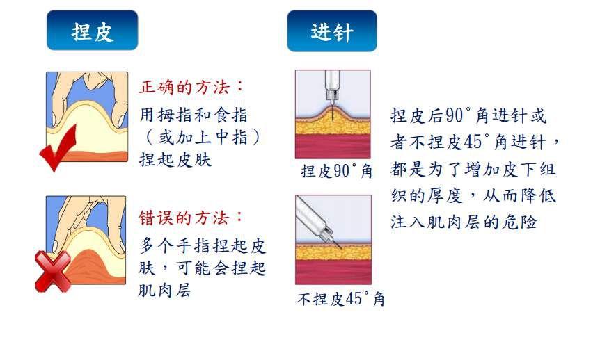 打胳膊针步骤图解图片