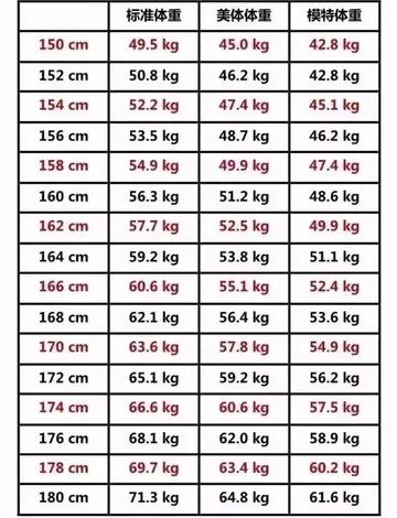 男性身高体重对照表,体质指数对比,看看你是否超标?