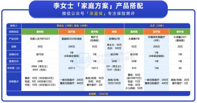 商业险一般买哪些(商业险一般买哪些比较实用车辆)