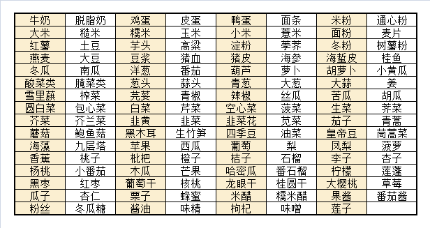 食物嘌呤表——尿酸高什麼能吃什麼不能吃?看這一篇就夠了