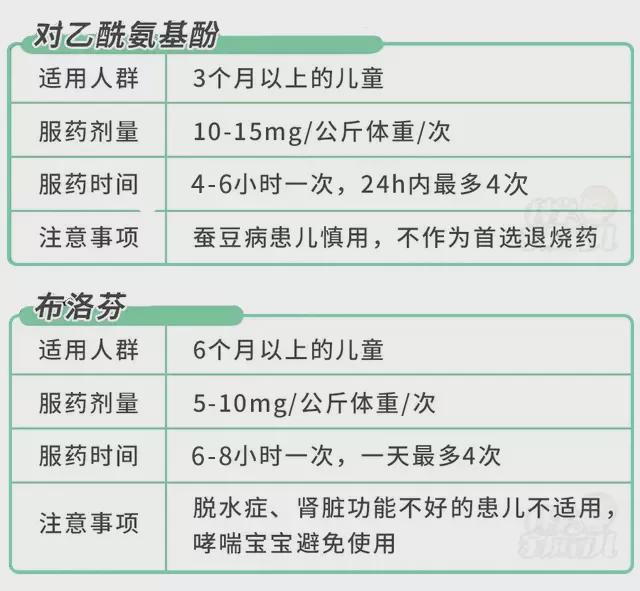 发烧吃布洛芬颗粒有用吗_发烧布洛芬一次吃几粒_发烧吃布洛芬颗粒多久退烧