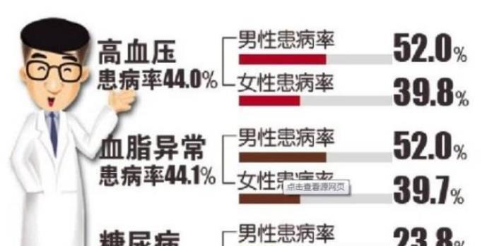 三高人群三餐怎么吃才对？做好三点，助你牢牢“稳住”三高！