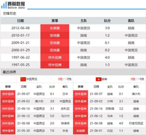 cctv5直播中國男足vs越南:李鐵必須要拿下的比賽 國足定位之戰