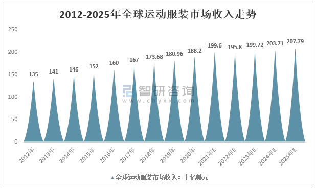 运动国内二三线品牌有哪些,运动国内二三线品牌有哪些名称-第1张图片-潮百科