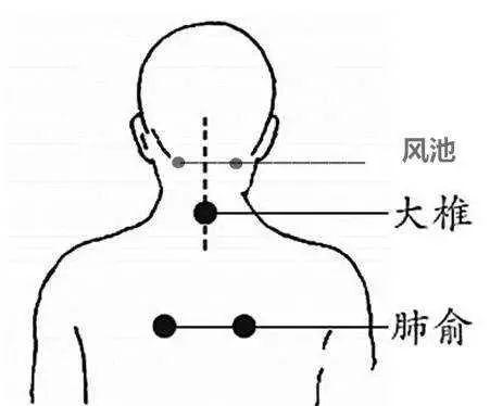 嗓子疼艾灸位置图片图片