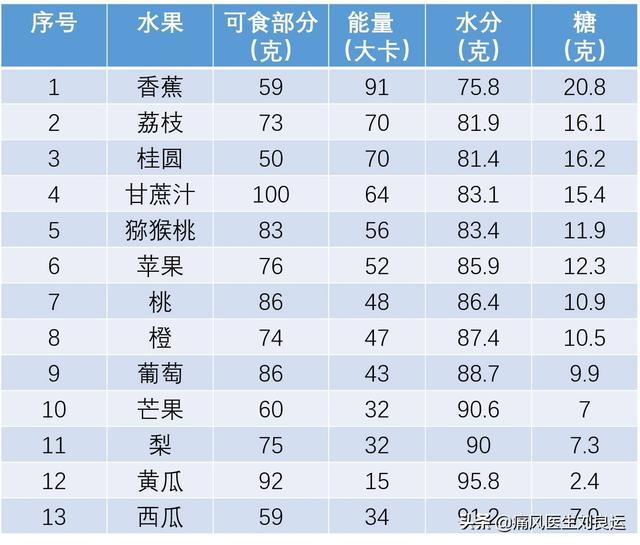 痛风可以吃豆腐吗图片