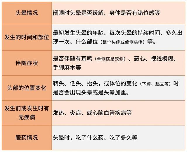 头晕反复发作怎么办?该挂什么科?都在这一篇了