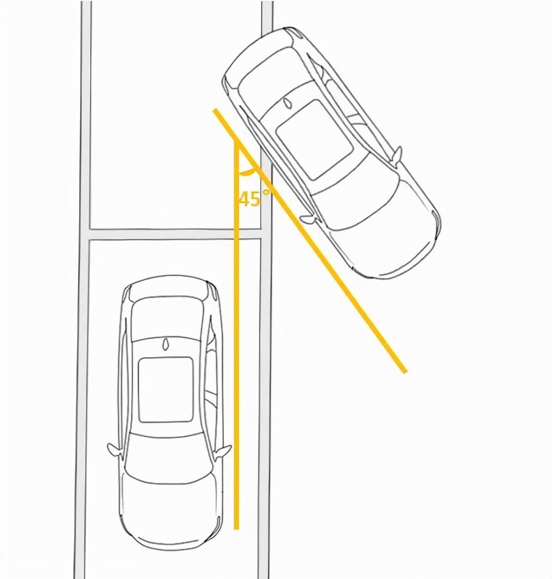 侧方位停车平面图图片