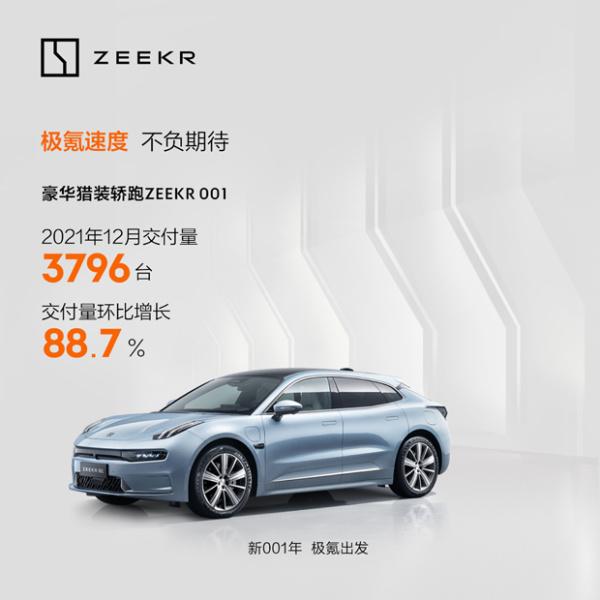 ZEEKR 001 第二个单月交付量达3796台 环比增长88.7％