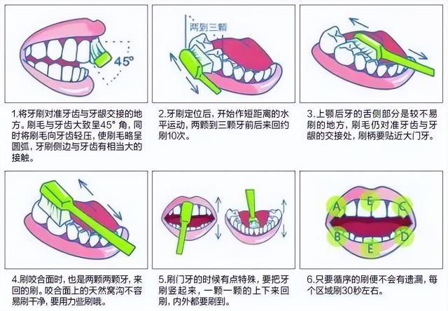 正确刷牙的姿势图片