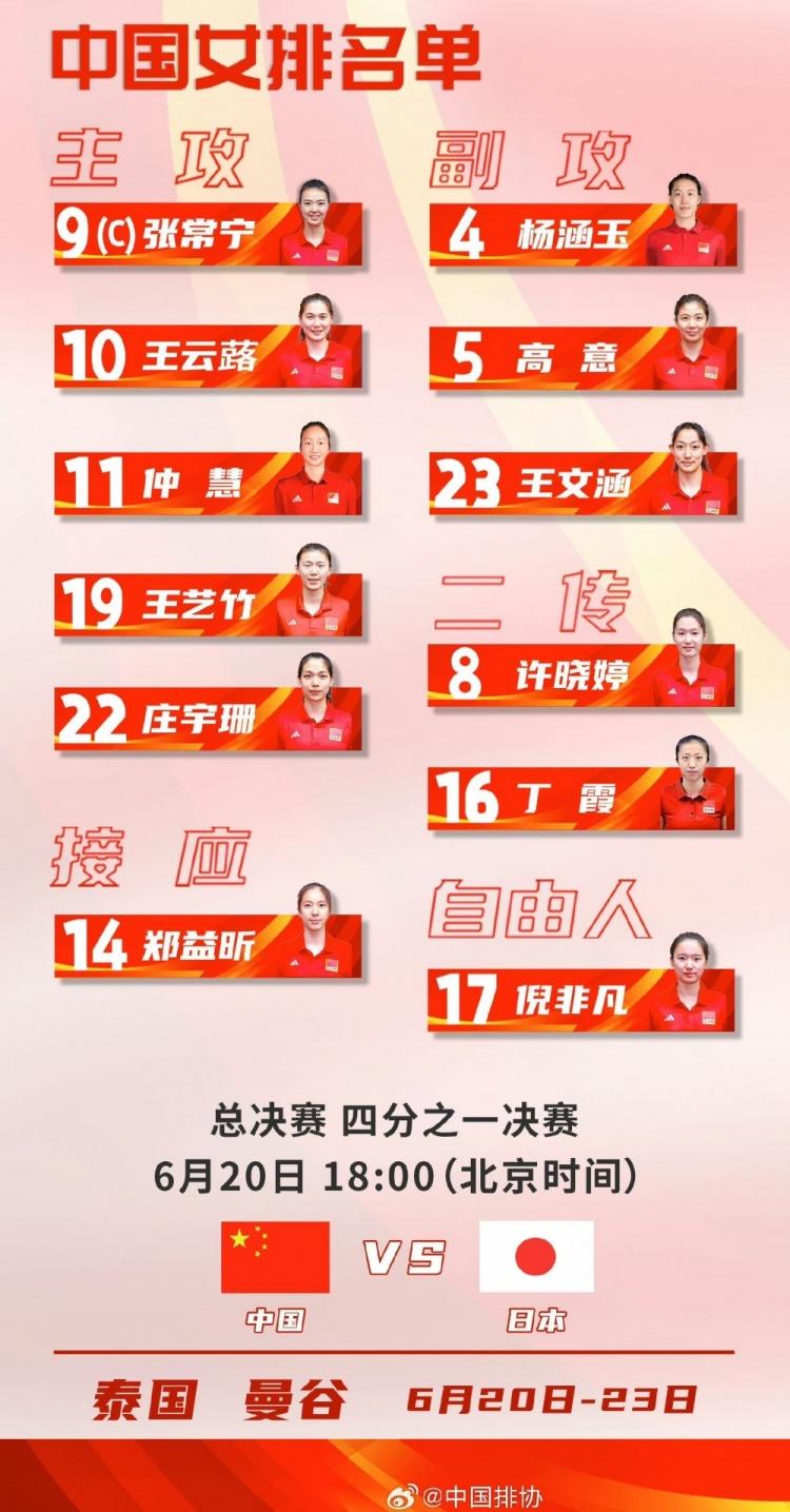 全替补出战！中国女排公布世联赛总决赛12人参赛名单