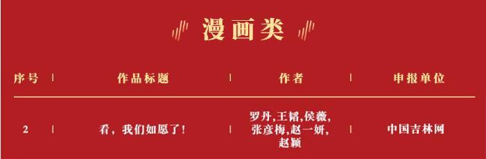 喜报！我省一件作品获奖！中国吉林网出品！
