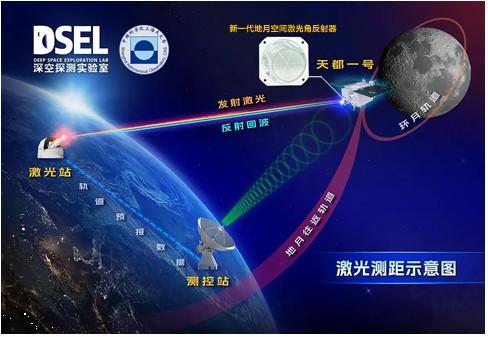 这面太空超强“反射镜”，实现新突破！