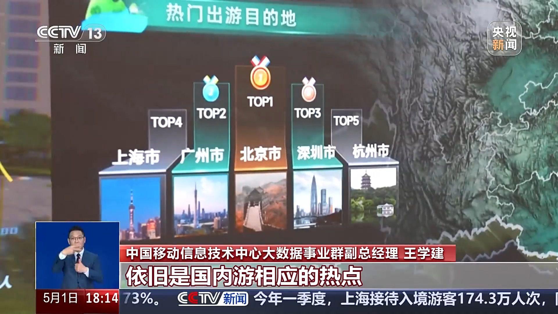 国内游、跨境游“双轮驱动” 一组数据看“五一”出行消费热点