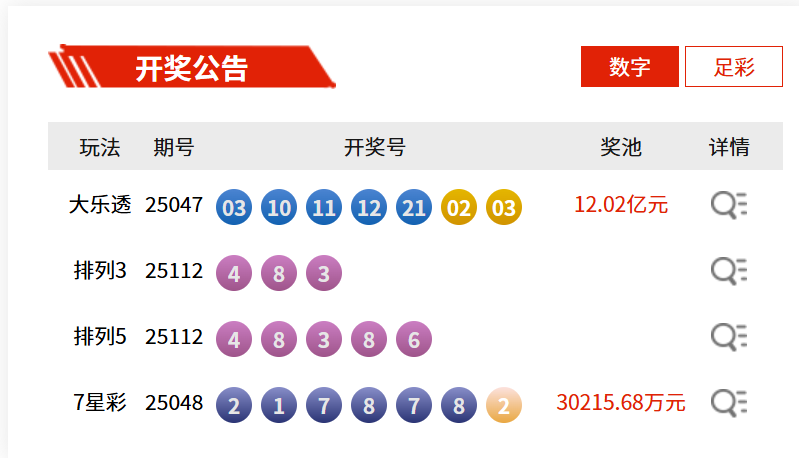5月2日体彩中奖号码