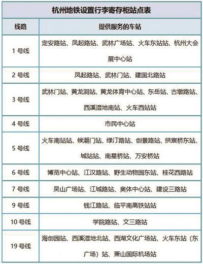 杭州地铁站 “行李自助寄存柜”太受欢迎