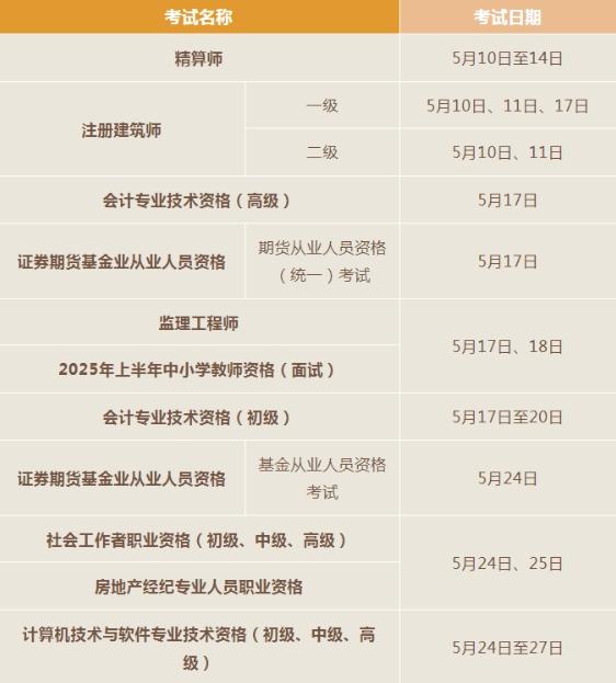 @要考证的小伙伴 5月这些考试别错过→