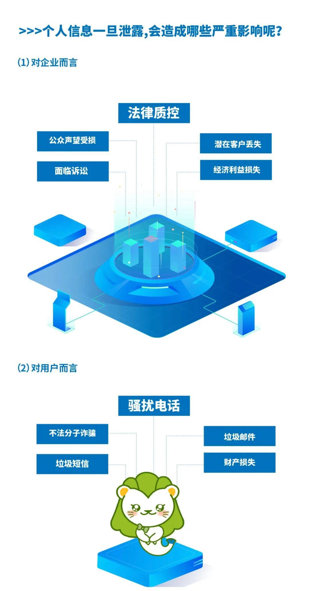 “善意”提供公民个人信息？警惕“沉睡中”的法律风险