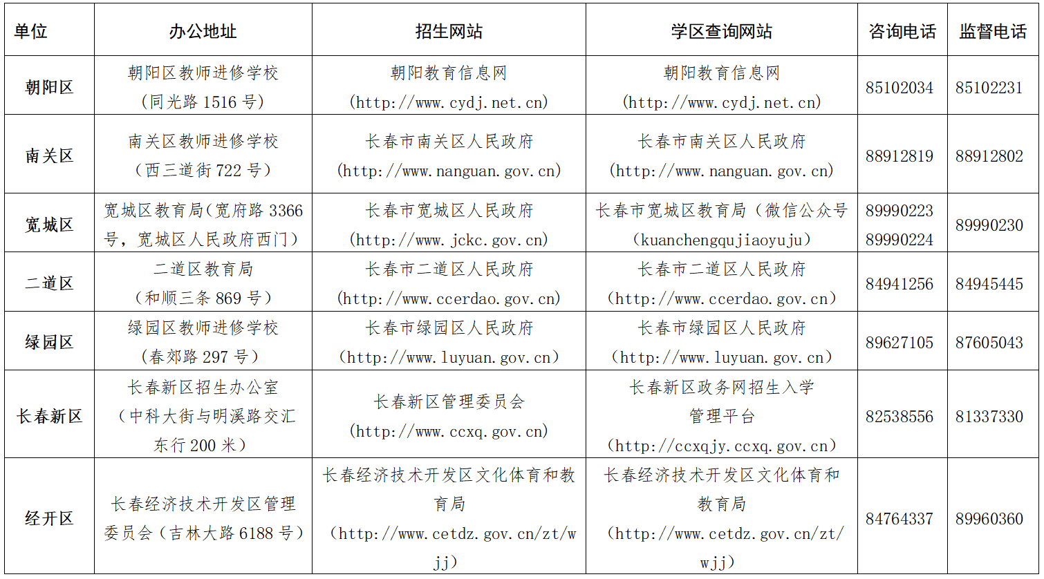 2025年长春市城区义务教育招生入学政策发布！