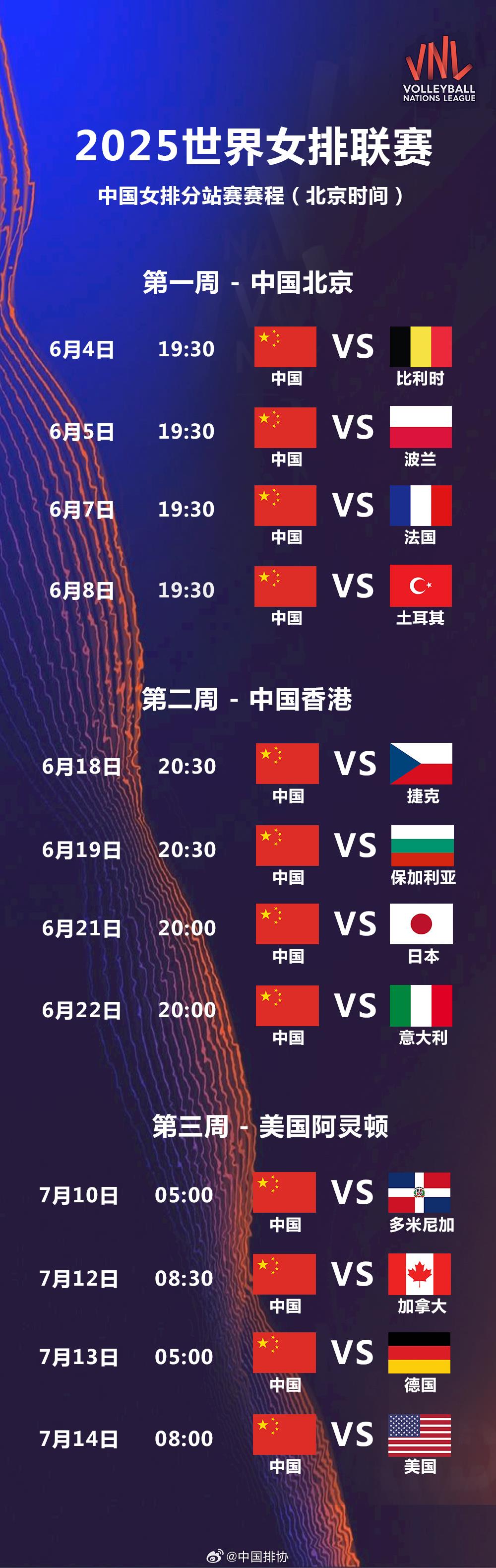 2025世界女排联赛中国队大名单:龚翔宇领衔 年轻球员为主 2025世界女排联赛中国队大名单:龚翔宇领衔 年轻球员为主