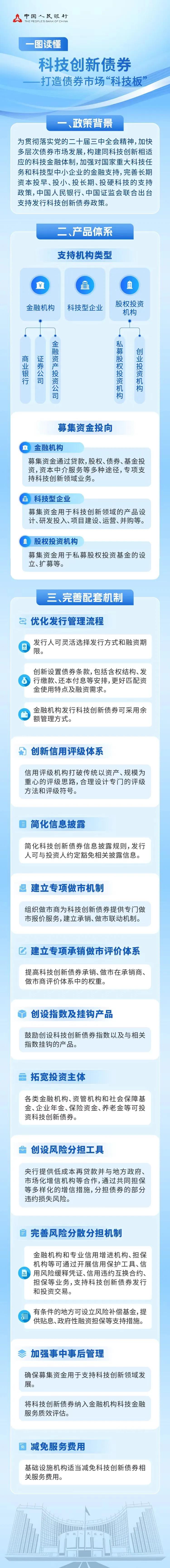 一图读懂科技创新债券：打造债券市场“科技板”