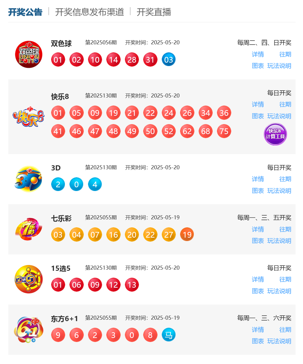 5月20日福彩中奖号码