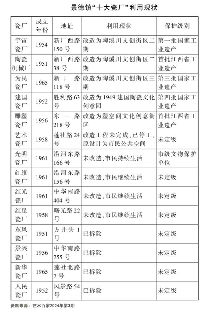 以瓷之名：关于景德镇的三首“冰与火之歌”