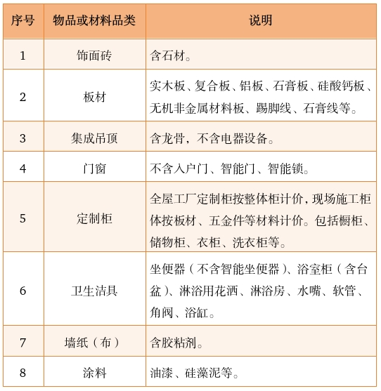 更方便了！关于杭州旧房装修补贴，你关心的问答来了