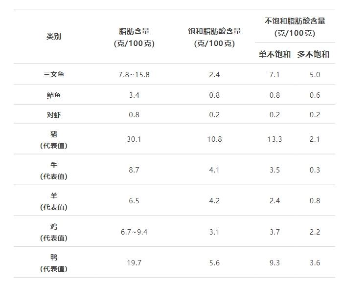 这种鱼被称为“深海大肥猪”，营养师竟然建议你多吃