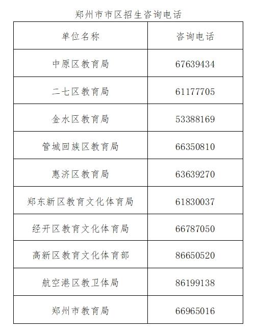 坚持免试就近入学！郑州市区小学、初中招生政策公布